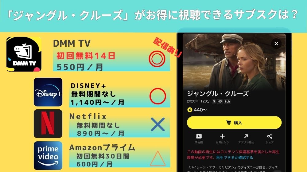 ジャングル・クルーズ　配信
